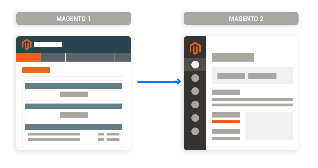 Magento 1 – Migration zum Festpreis Screenshot