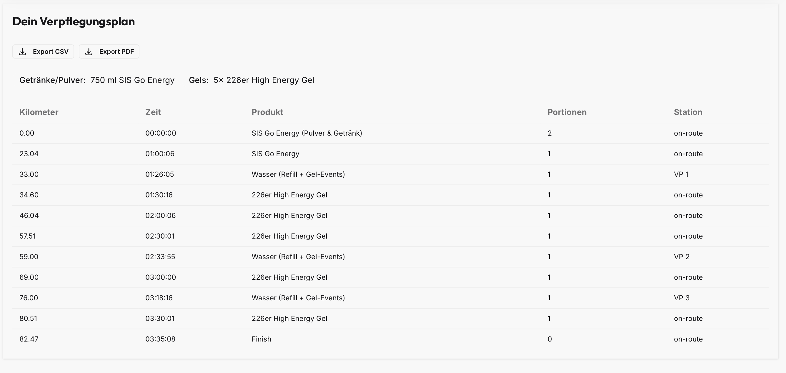 Race Nutrition Planner - Verpflegungsplaner, Streckenplaner, Livetracking und mehr für Radsport, Laufsport, Rennsport Screenshot