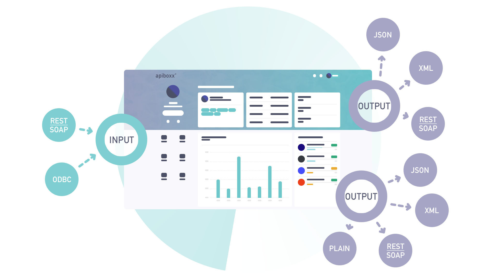 apiboxx® Schnittstellenlösung